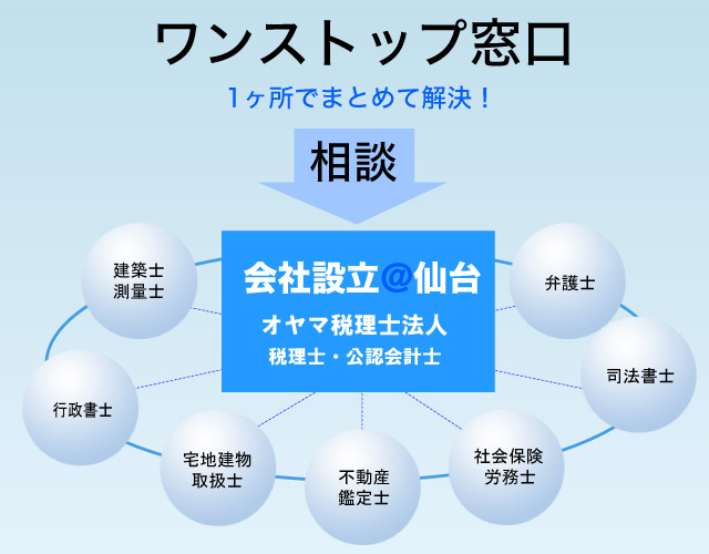 税理士・社会保険労務士・司法書士・行政書士・弁護士