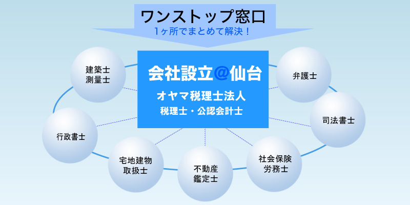 税理士・社会保険労務士・司法書士・行政書士・弁護士の５士業連携