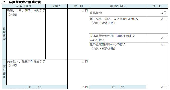 創業計画書の書式「7.必要な資金と調達方法」