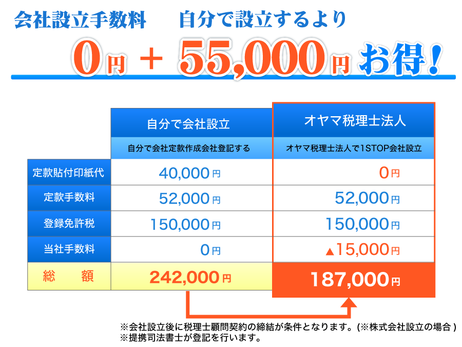 会社設立費用詳細